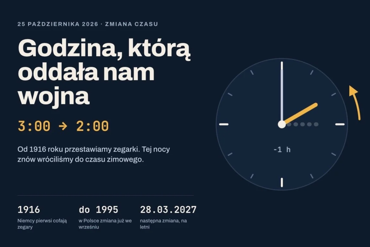 Godzina, którą oddała nam wojna